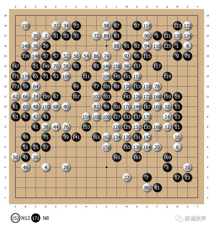 小虎辈之刘星——棋界才子 棋道楷模 屠龙朴永训进应氏杯四强