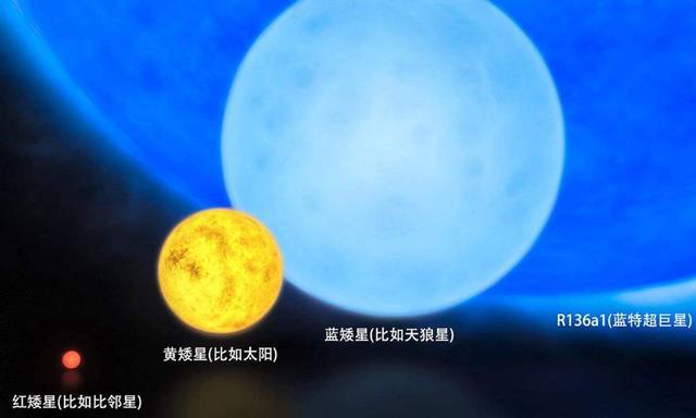 最大恒星堪比百亿太阳，最小恒星却比木星还小，质量竟超2万地球