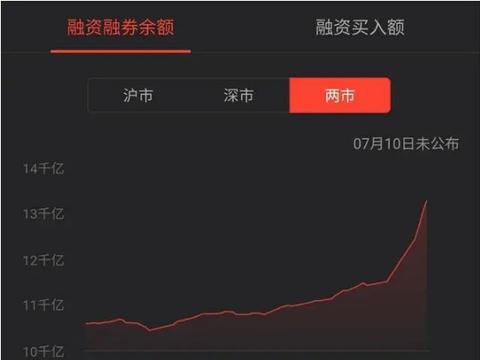 中国股市持续走牛的两大资金动力