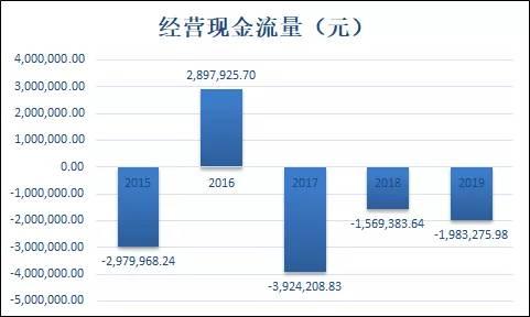 茶与资本新常态：有企业想挂牌A股，有企业想从新三板摘牌