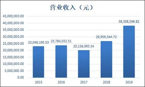 茶与资本新常态：有企业想挂牌A股，有企业想从新三板摘牌