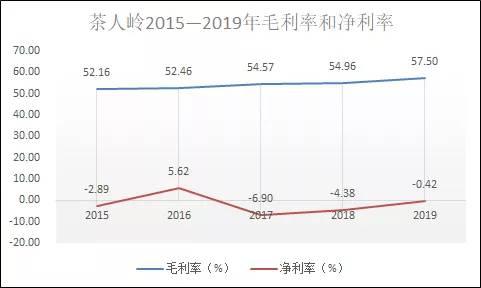 茶与资本新常态：有企业想挂牌A股，有企业想从新三板摘牌