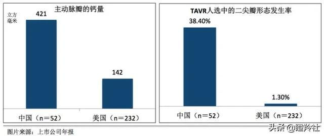 心脏瓣膜赛道深度投研笔记：微创心通将在年底前反超启明医疗？