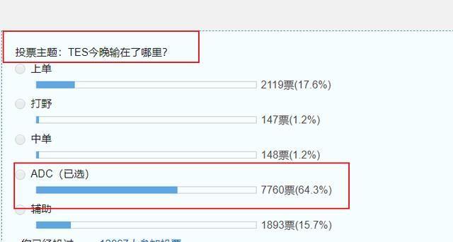 TES战败后，阿水遭到观众质疑，JKL还是打不过“Uzi”？