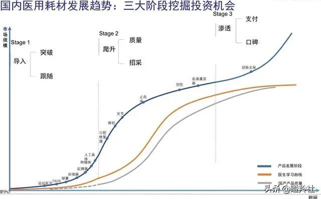 心脏瓣膜赛道深度投研笔记：微创心通将在年底前反超启明医疗？