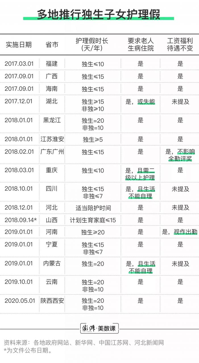 每人补发2400！国家通知，独生子女假、月经假执行！这些钱快去领