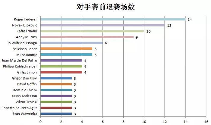 不战而屈人之兵丨谁是收获对手退赛礼最多的人？