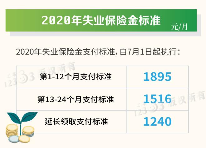 每人补发2400！国家通知，独生子女假、月经假执行！这些钱快去领