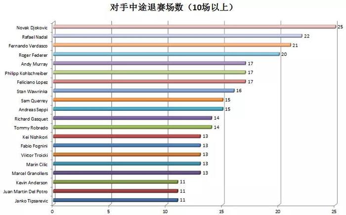 不战而屈人之兵丨谁是收获对手退赛礼最多的人？