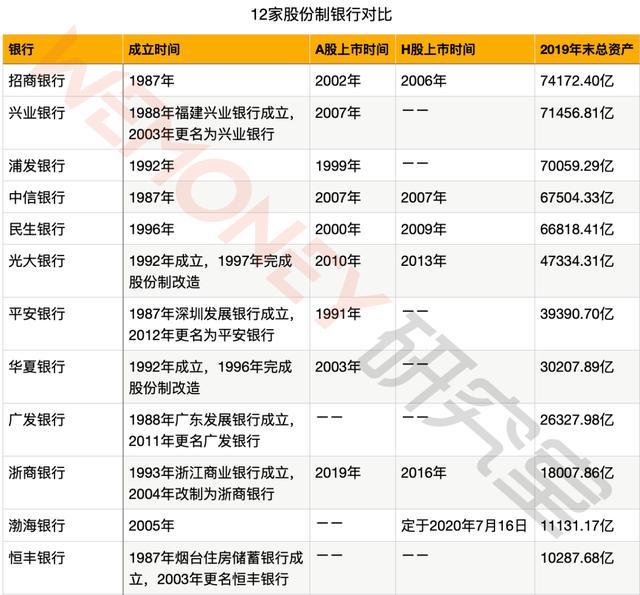 渤海银行上市在即：2019年华东区业务亏损近3亿，制造业不良超10%