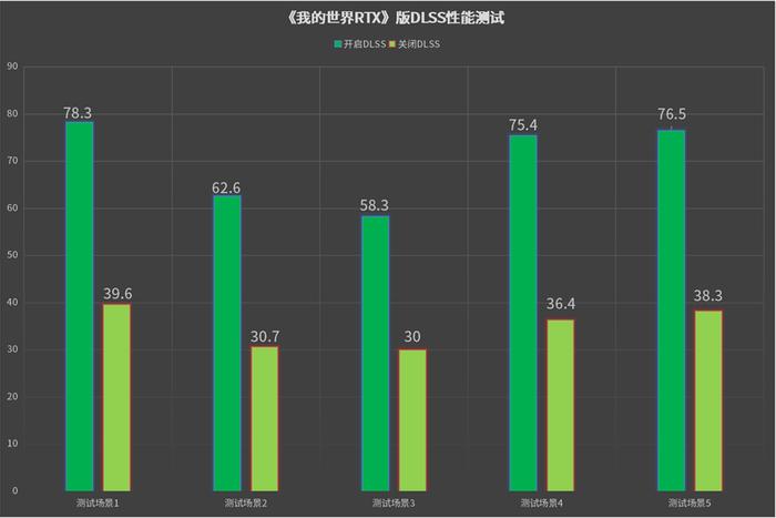 老树开花第二春：RTX版《我的世界》新图体验