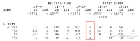 新股前瞻︱金泰丰：油品经销生意难做，转主板能否挽回局面?