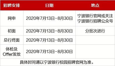 招1892人！秋招提前批正式开启！20、21届均可报！