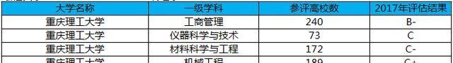 西南地区唯一一所具有兵工背景高等本科院校，被誉为“皇家理工”