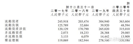 新股前瞻︱金泰丰：油品经销生意难做，转主板能否挽回局面?