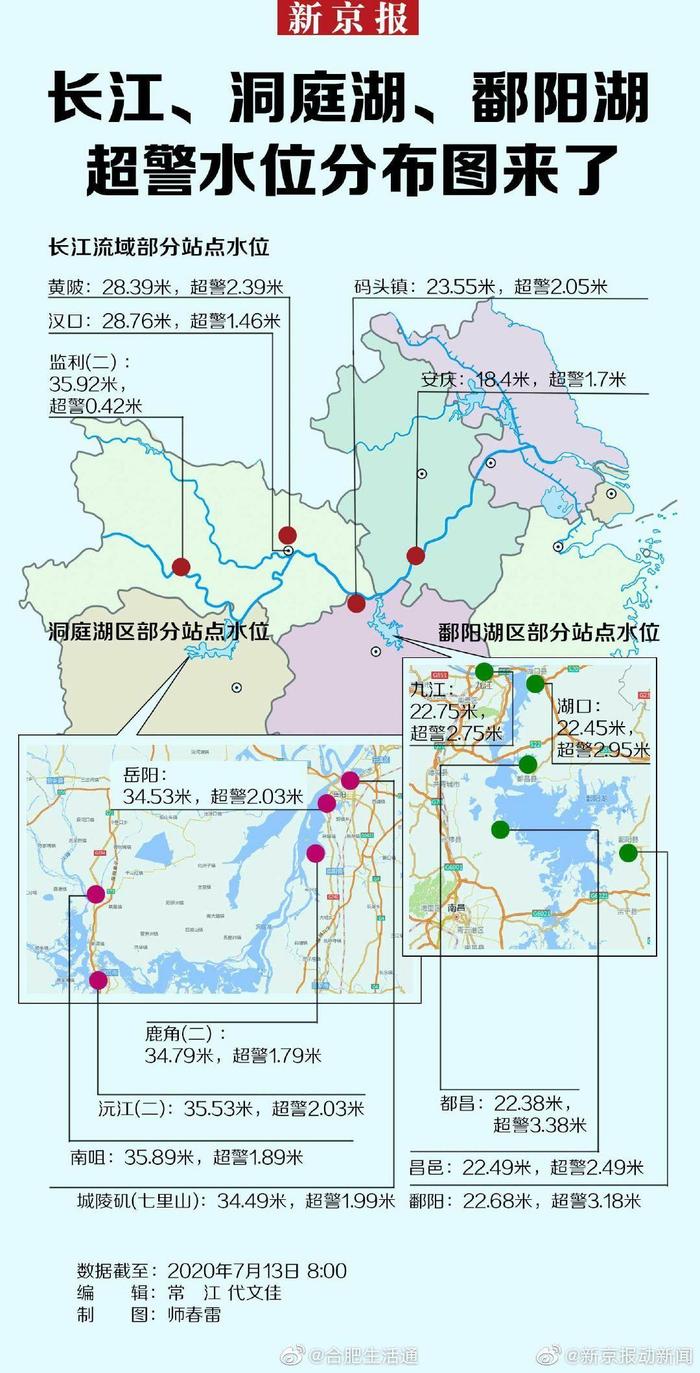 长江、洞庭湖、鄱阳湖超警水位分布图来了