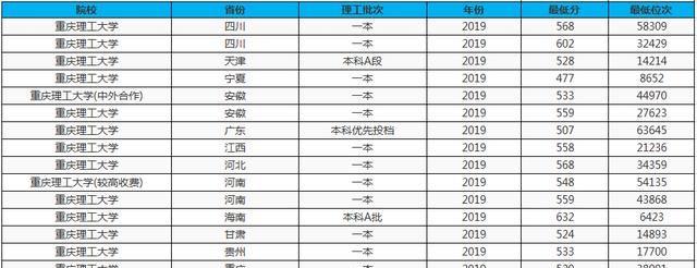 西南地区唯一一所具有兵工背景高等本科院校，被誉为“皇家理工”