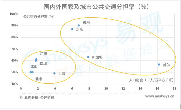 不会吧不会吧，绿色出行再添一色？|公共交通产业智能+生态分析