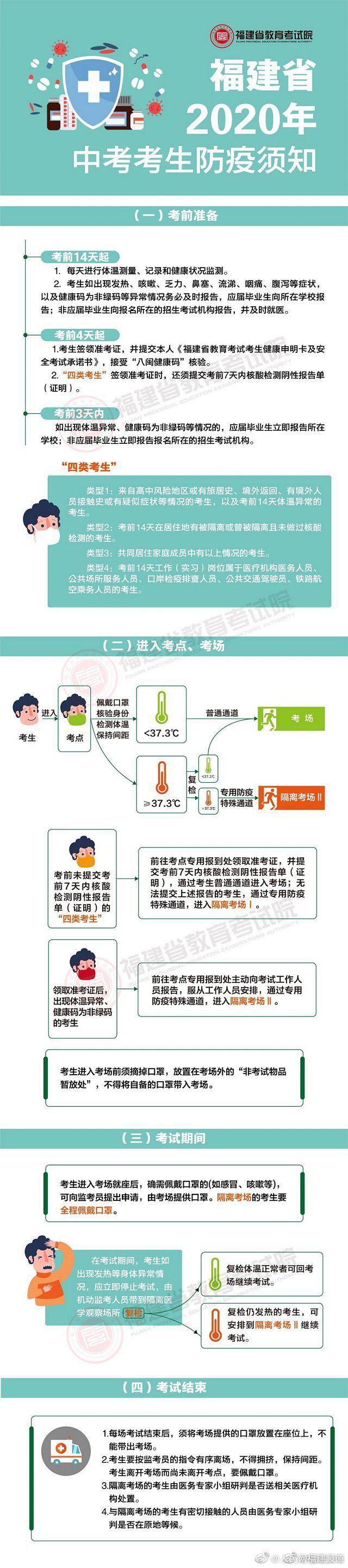 注意！福建中考考场规则速递