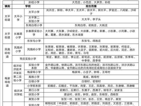 刚刚！河东区2020年义务教育阶段招生方案公布