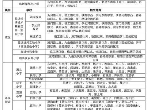 刚刚！河东区2020年义务教育阶段招生方案公布