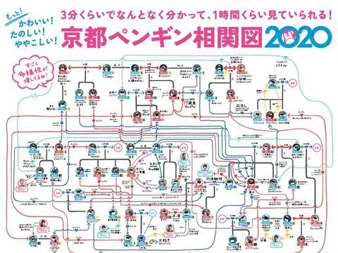 企鹅其实很不正经！三角恋、父子恋反目成仇，电视剧都不敢这么拍