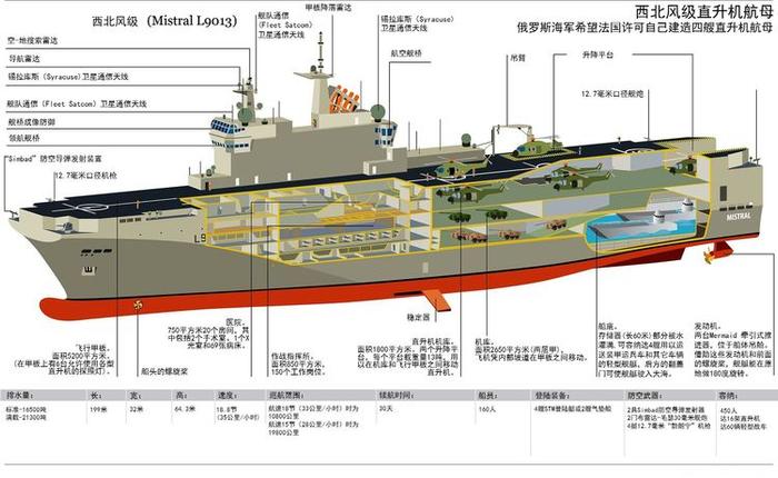 浅析荷兰和法国的两栖登陆舰发展：侧重点各有不同，但目的一致