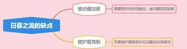 王者荣耀：新装备日暮之流提供高额固定法穿，它究竟适合哪些英雄