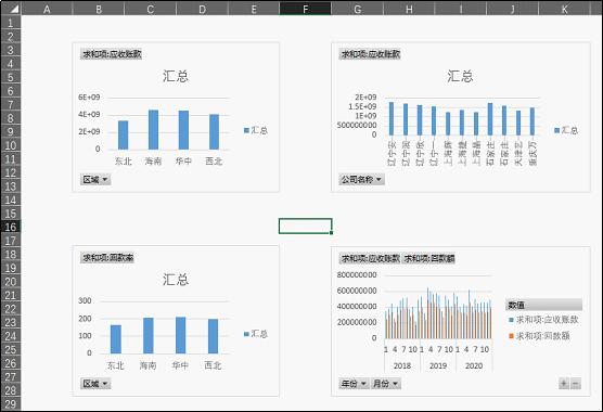 excel数据筛选技巧：应用切片器对多数据透视表进行动态筛选