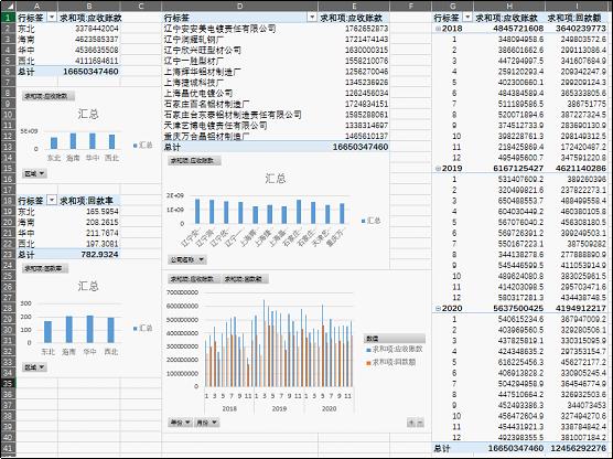 excel数据筛选技巧：应用切片器对多数据透视表进行动态筛选