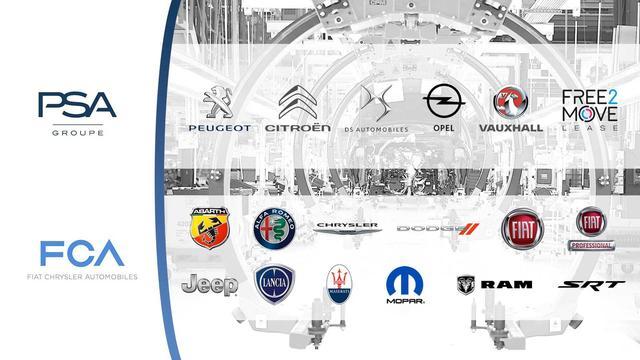 全球第四大汽车集团成立 FCA/PSA合并 成立Stellantis联盟