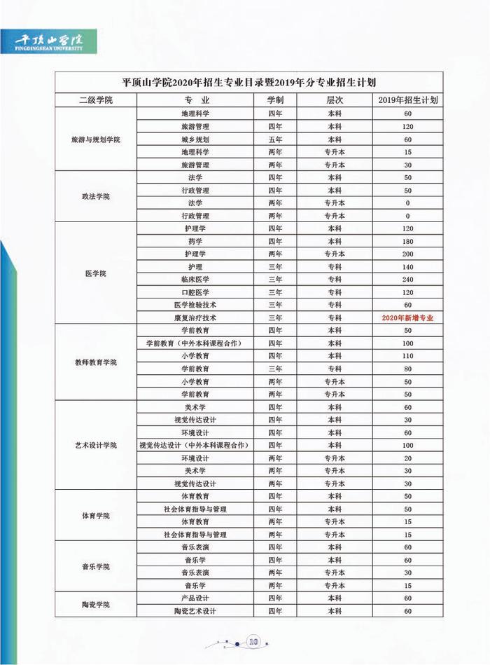 【豫•高考】平顶山学院2020年招生简章发布