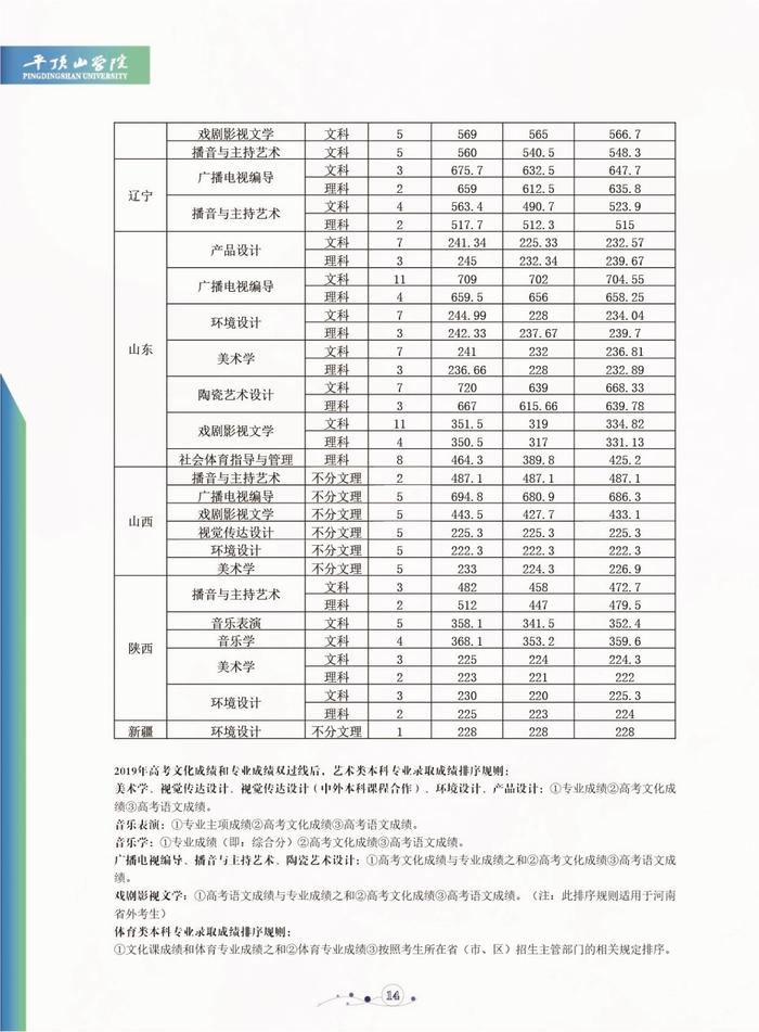 【豫•高考】平顶山学院2020年招生简章发布