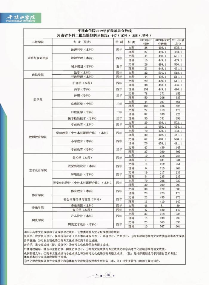 【豫•高考】平顶山学院2020年招生简章发布