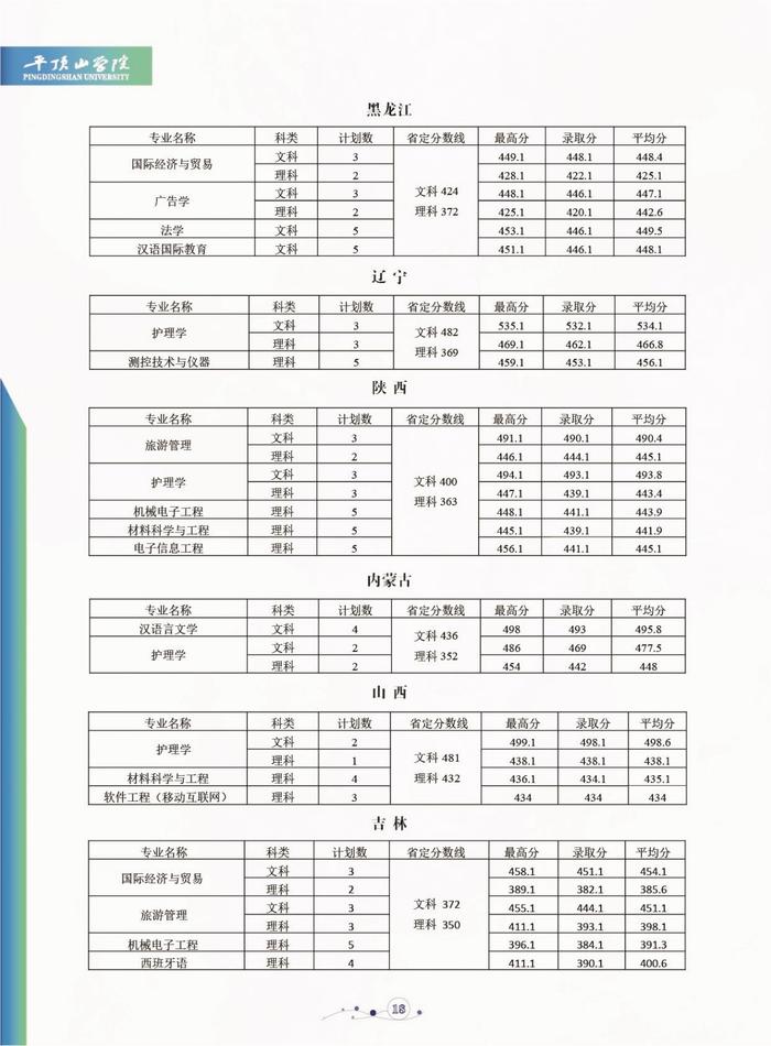 【豫•高考】平顶山学院2020年招生简章发布