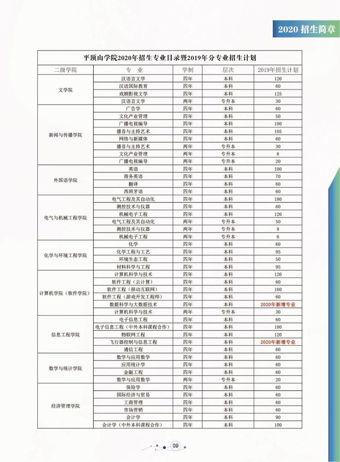 【豫•高考】平顶山学院2020年招生简章发布