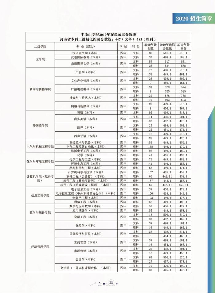 【豫•高考】平顶山学院2020年招生简章发布