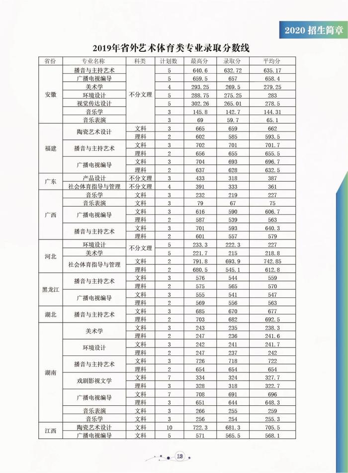 【豫•高考】平顶山学院2020年招生简章发布