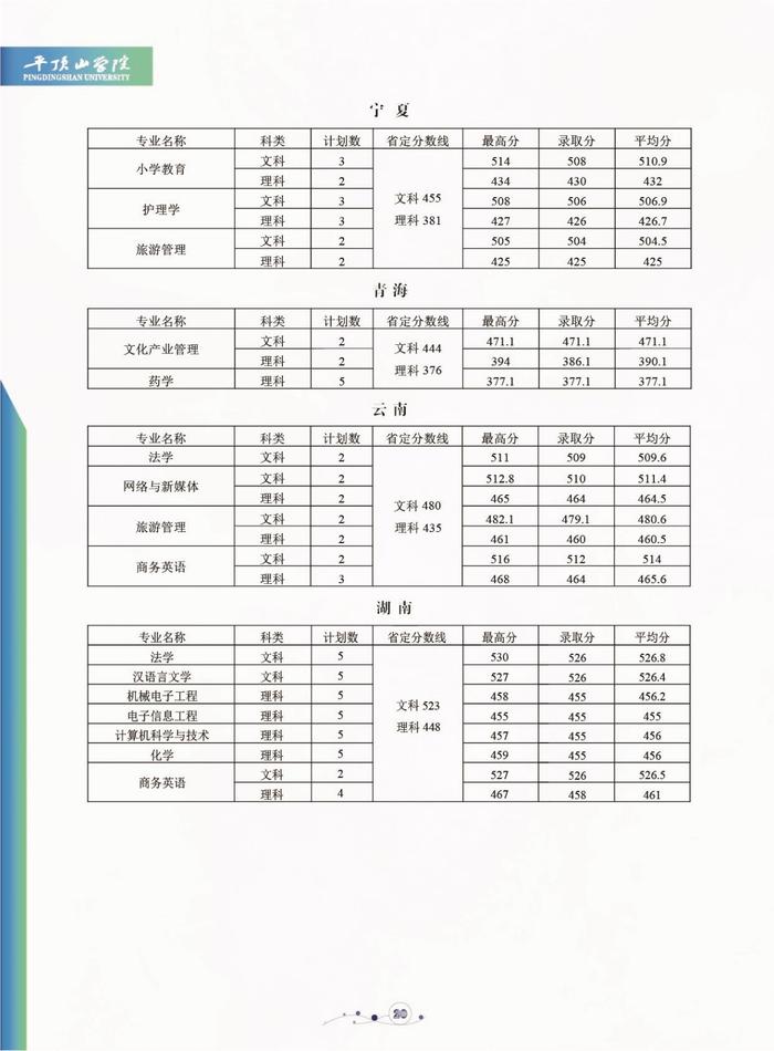 【豫•高考】平顶山学院2020年招生简章发布