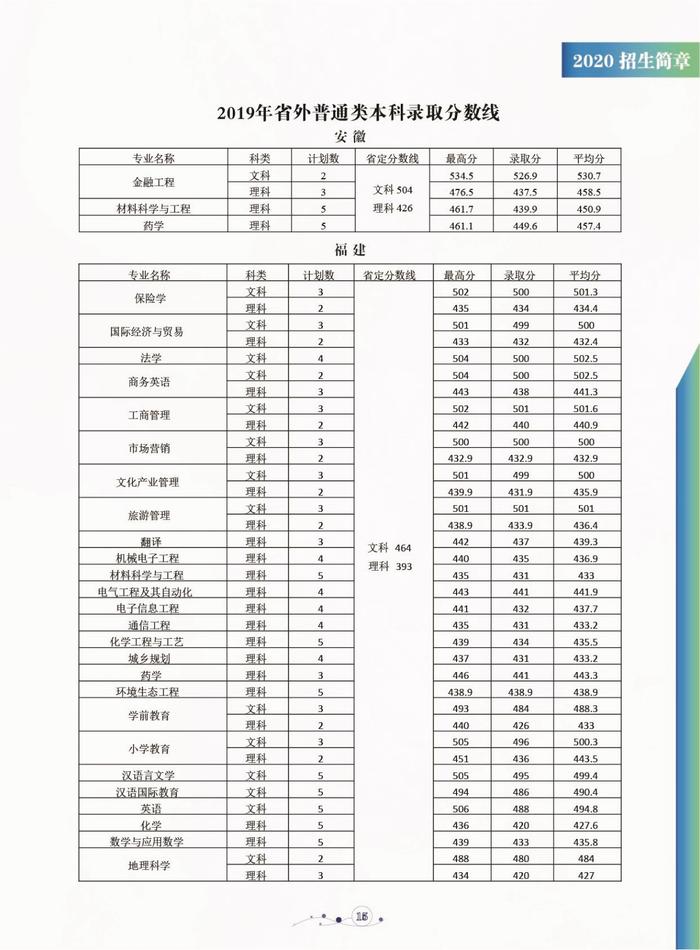 【豫•高考】平顶山学院2020年招生简章发布