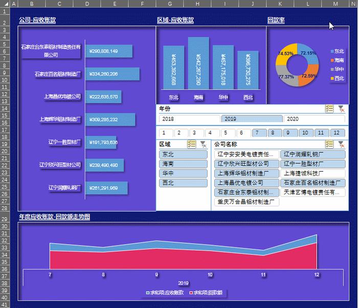 excel数据筛选技巧：应用切片器对多数据透视表进行动态筛选