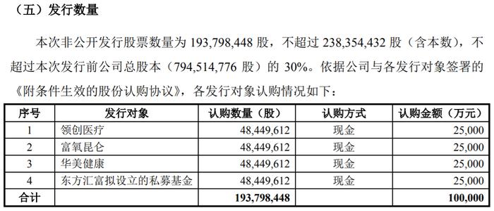 和佳医疗多次少计提坏账准备收警示函 急募10亿元“江湖救急”