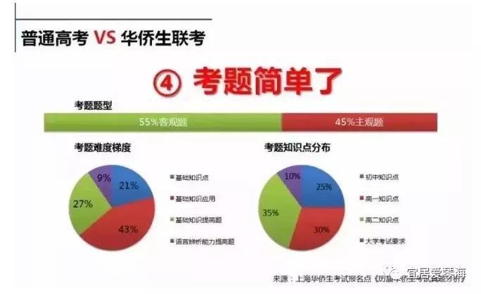 2020年华侨生联考考试时间正式公布！