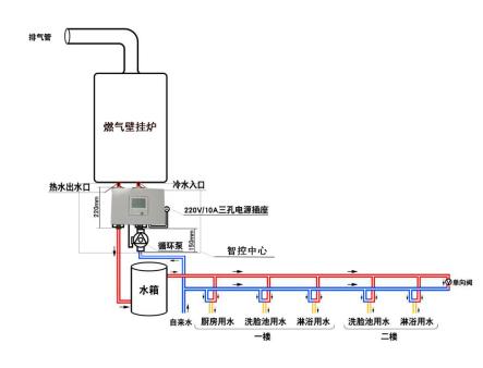 家里热水管安装循环器做成零冷水系统如何不缩短燃气热水器寿命？