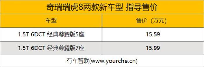奇瑞瑞虎8经典尊耀版上市 售价15.59万-15.99万元