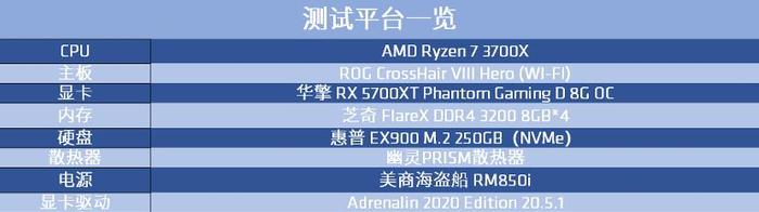 AMD锐龙7 3700X处理器实测：PCIe 4.0带宽优势发挥得淋漓尽致