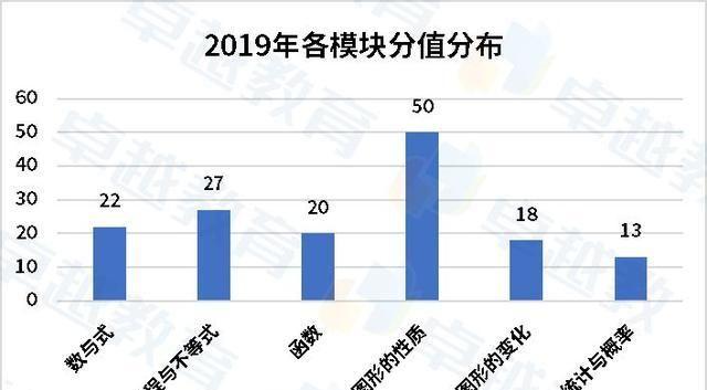 2020年广州市中考数学详评——常规但有新意，压轴题区分度高