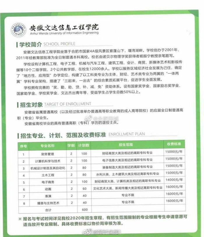 合肥网友爆料：安徽文达信息工程学院