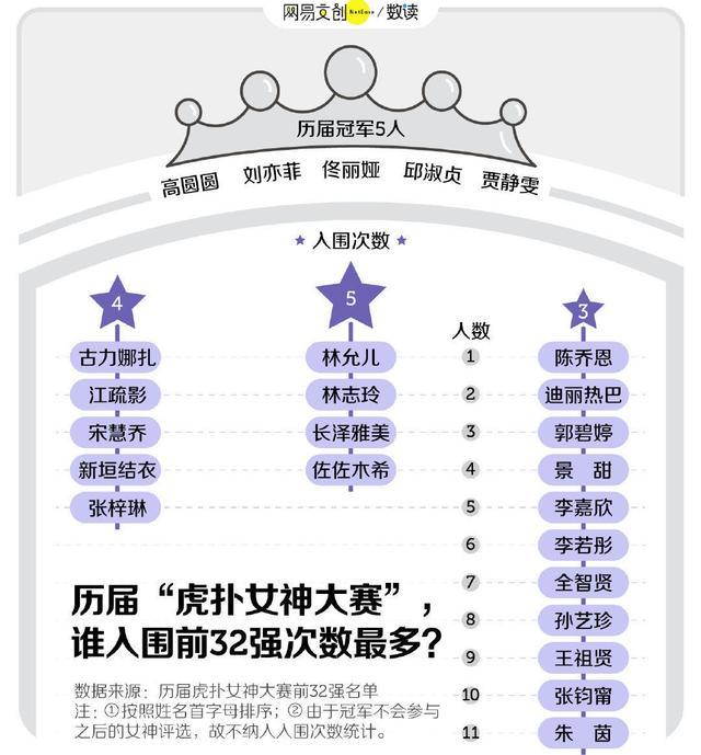 历届“虎扑女神大赛”冠军：高圆圆、刘亦菲、佟丽娅等五人谁最美