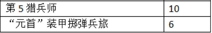 狡猾猎手，凶悍炮，为大战使劲造：忆德军四号坦克歼击车L70(A)